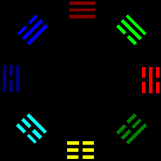 Fuxi Sequence of Trigrams